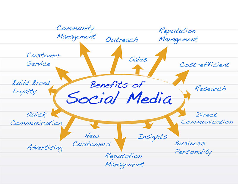 7 Ways To Benefit From Social Media